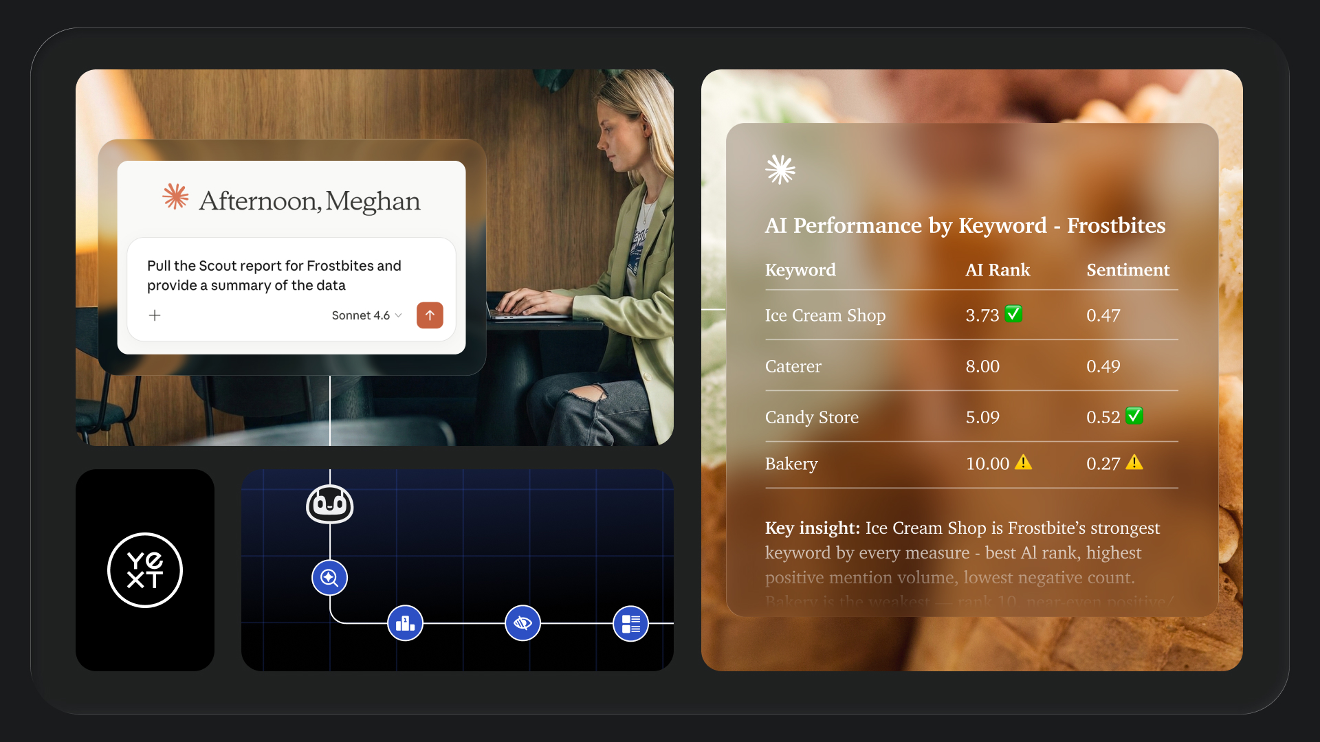 Yext Scout MCP image with a person and icons