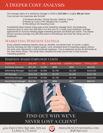 Images SunCity Advising SEO