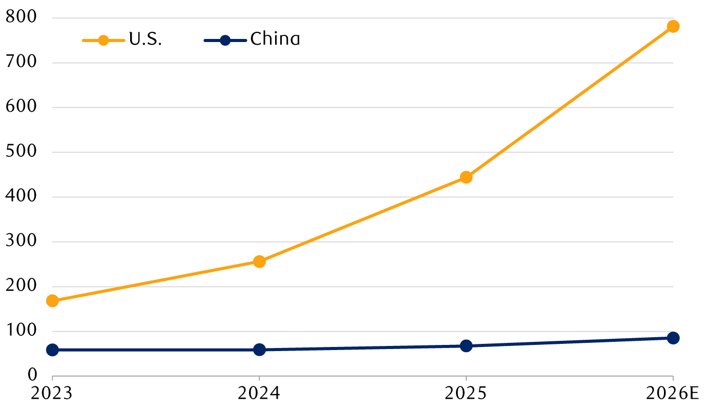 china-us-ai-whos-leading-en-chart-1-da.png
