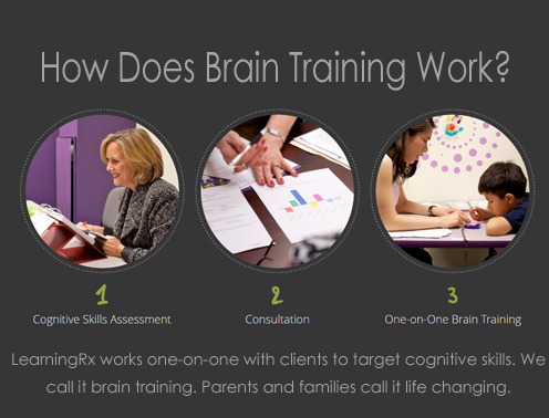 LearningRx - San Antonio NW Image