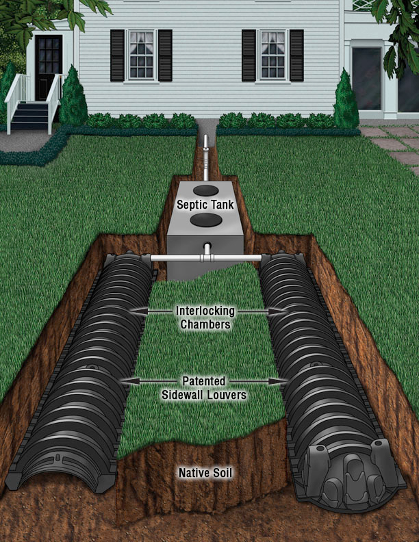Advanced Septic System Installation &amp; Repair LLC Logo