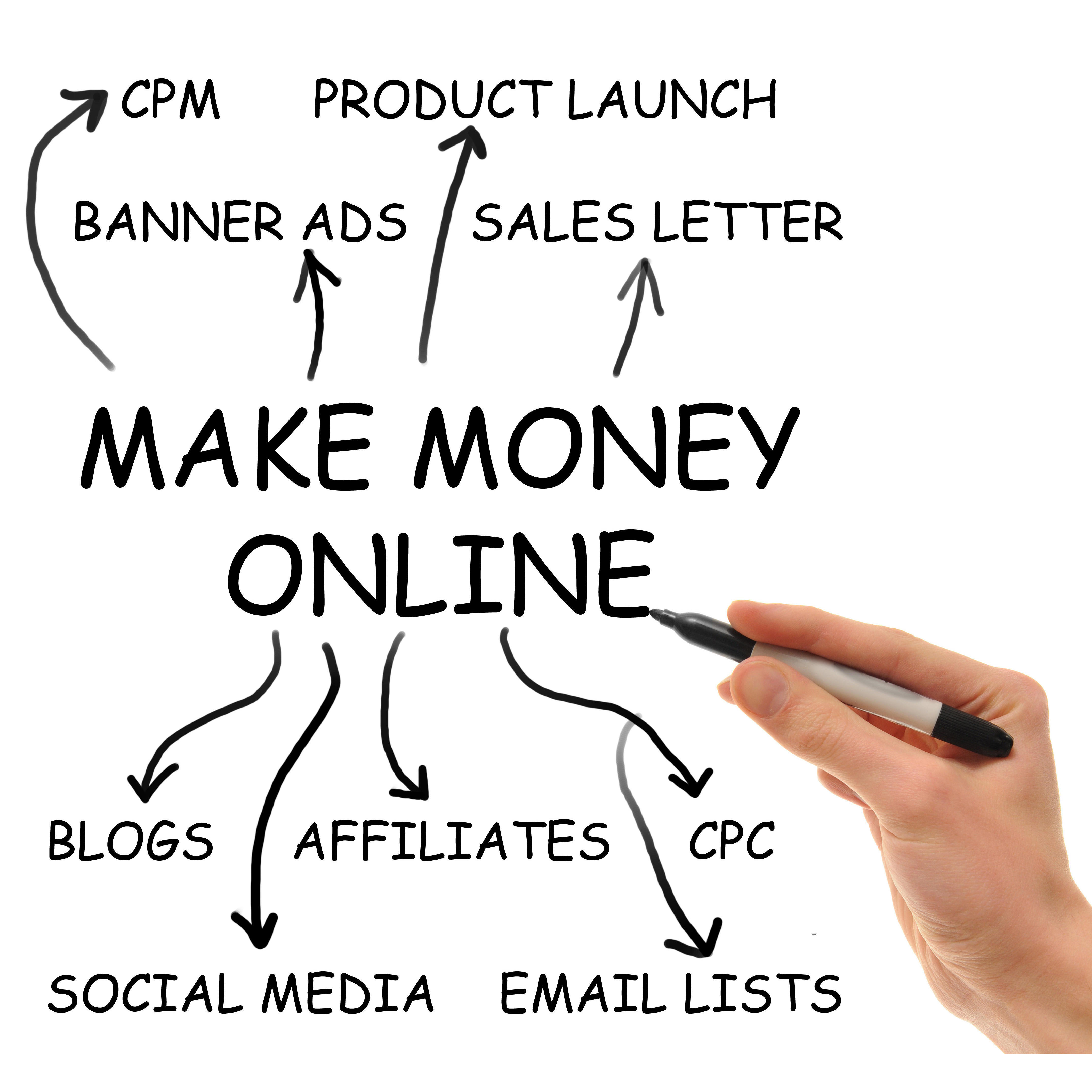 Marketing Affiliate Gems