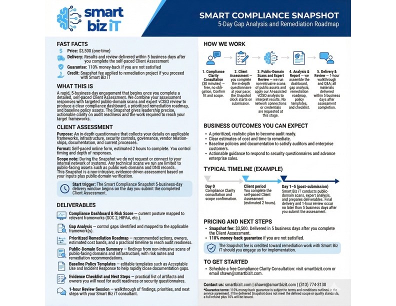 Smart Biz iT Image