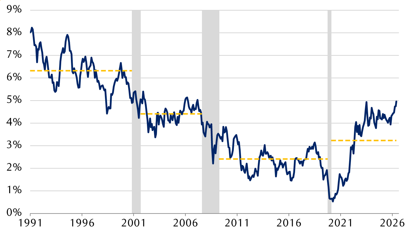 what-goes-down-en-chart-2-corp.png