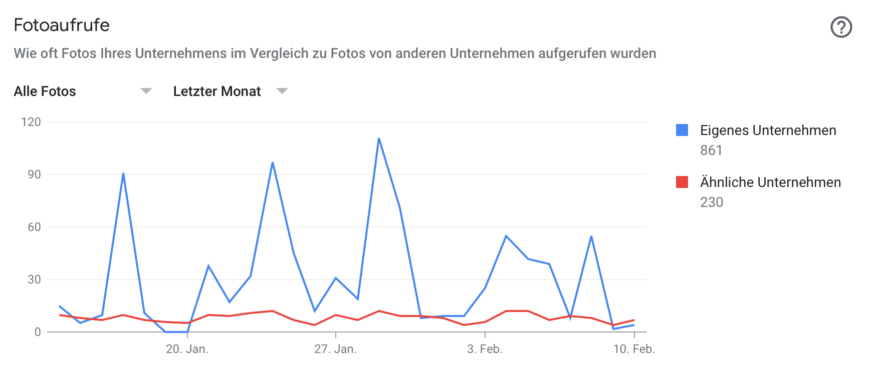 Bilder Medienberatung & Internet-Marketing Mewes-Güzel