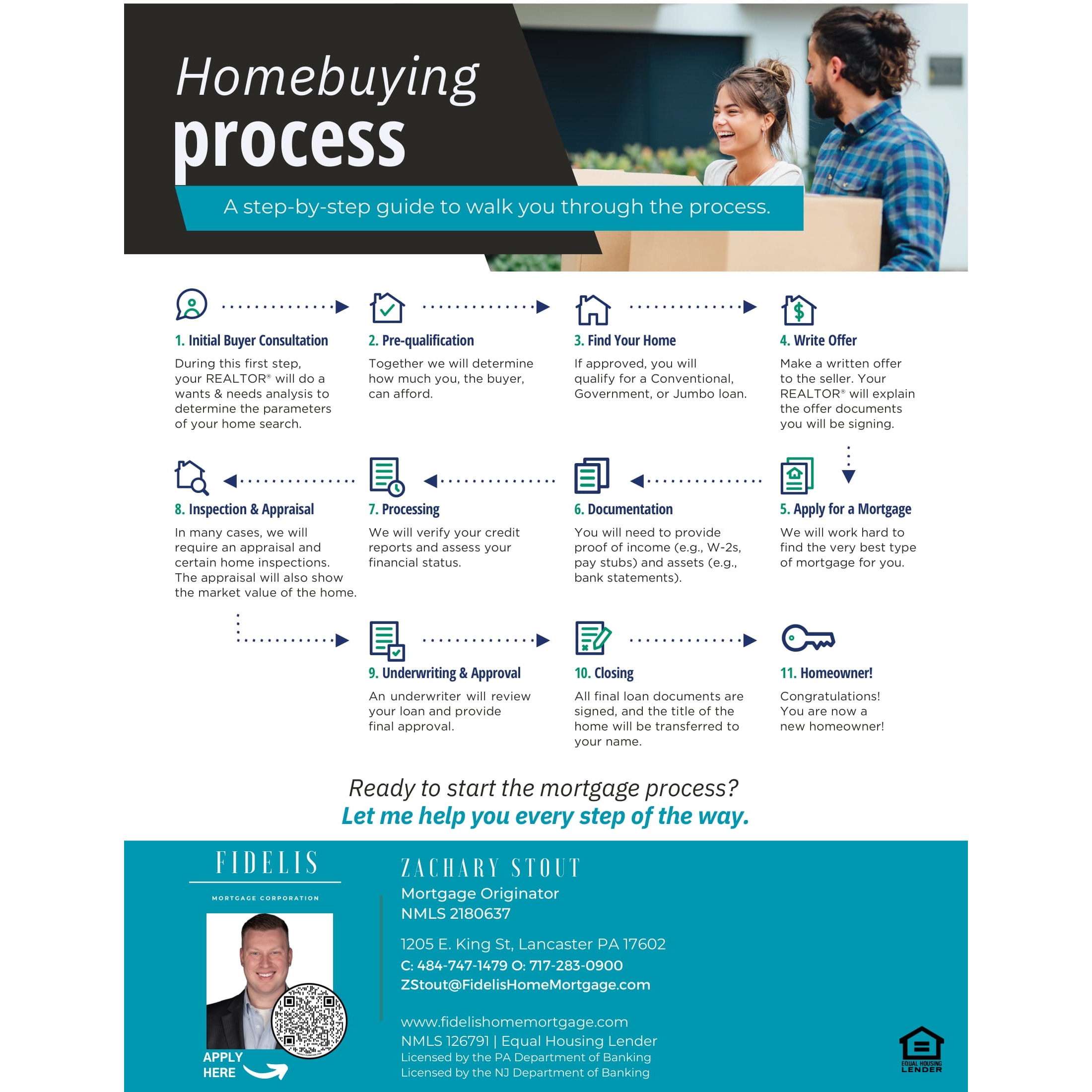 Zachary Stout at Fidelis Mortgage | NMLS #2180637 Image