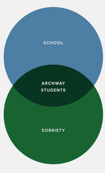 Archway Academy Photo