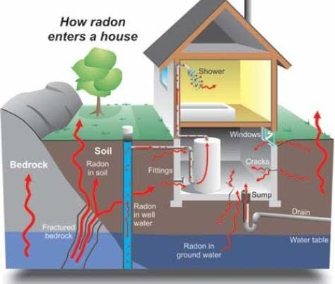RAdon Inspection