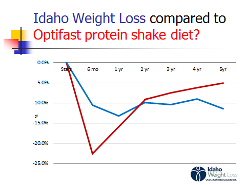 Images Idaho Weight Loss