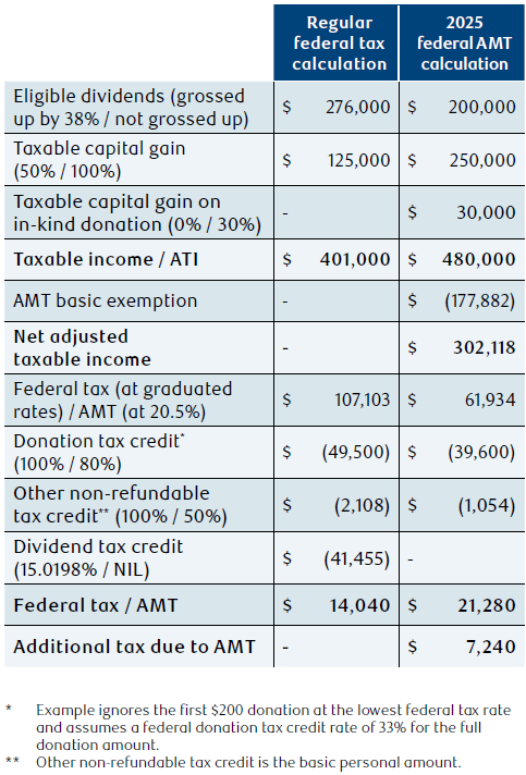 NAV0306-Table2.png