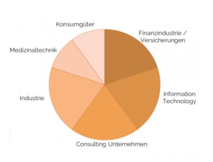 Bilder John Research AG