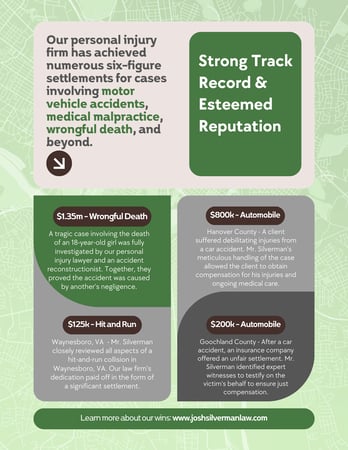 Images Silverman Law Firm LC