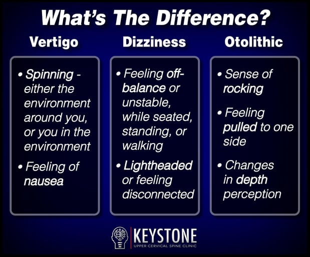 Images Keystone Upper Cervical Spine Clinic
