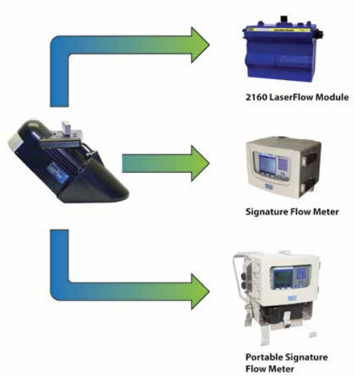 Isco's LaserFlow Non-contacting Flow Meter