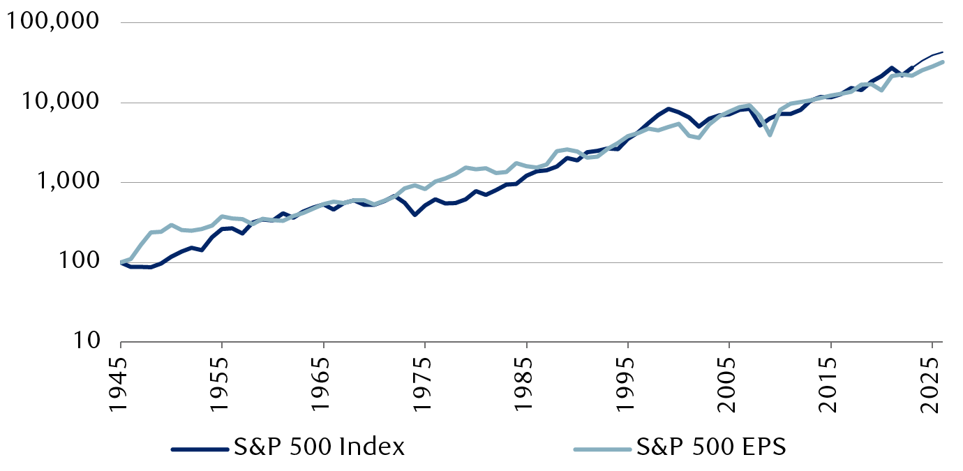 equities-push-and-pull-en-chart-1-canada.png