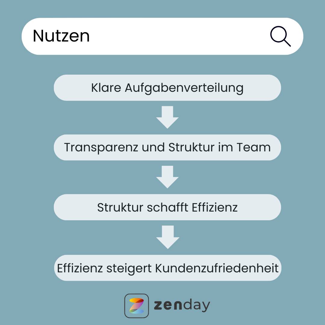 Zenday, Malkastenstr. 8 in Düsseldorf