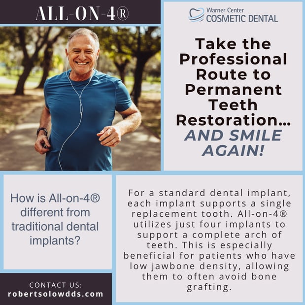 Images Robert M Solow, DDS