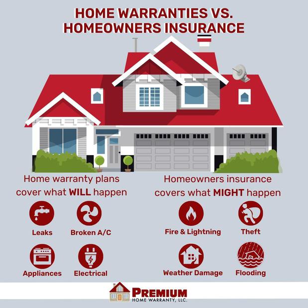 Images Premium Home Warranty, LLC