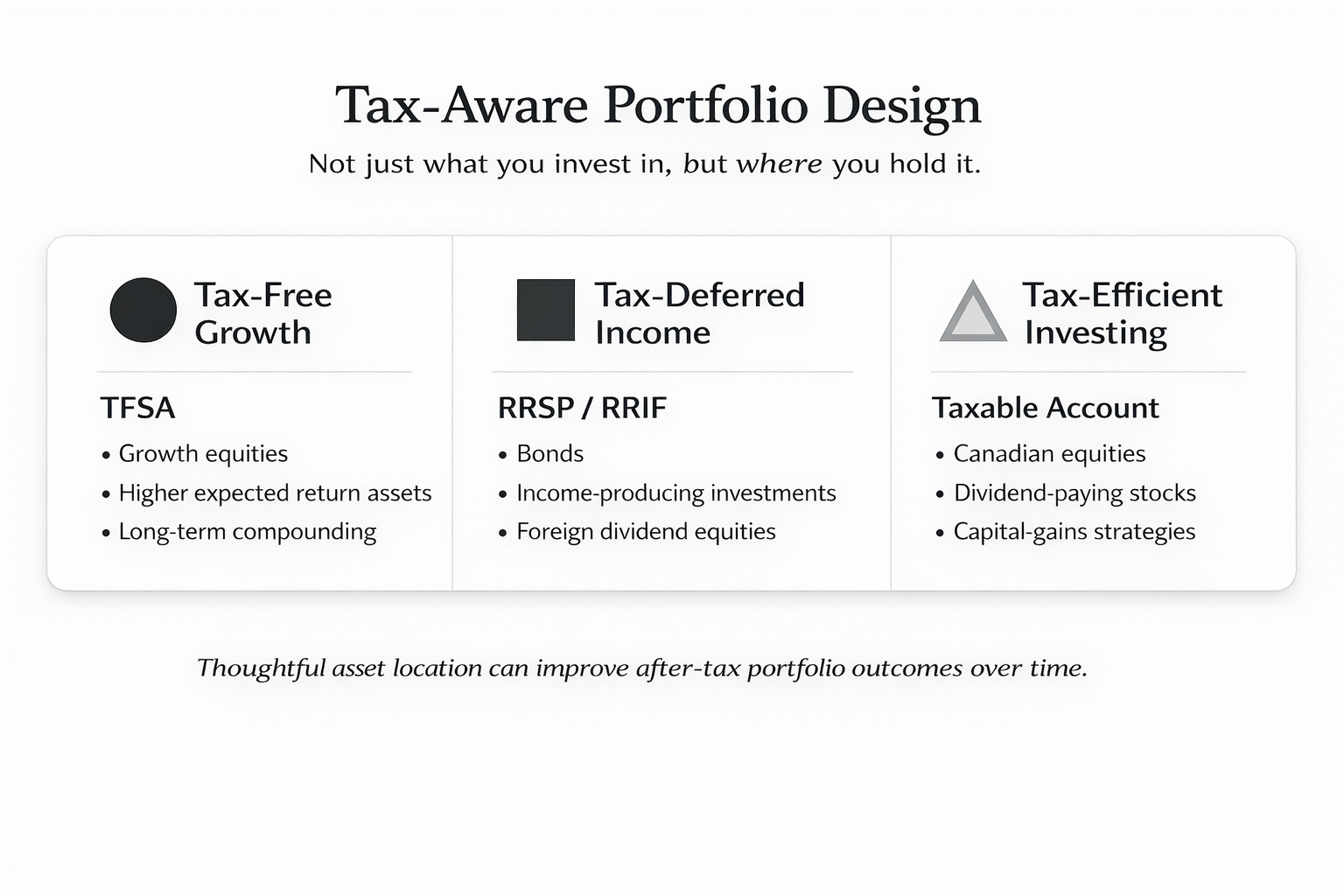 Portfolio design (tax).png