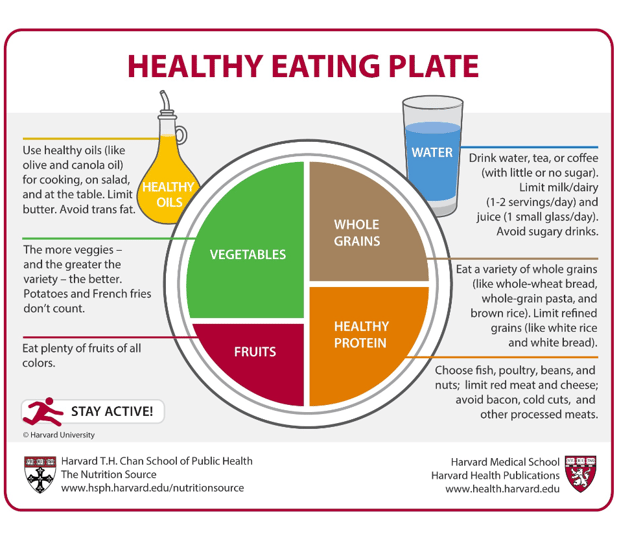 Images Stepwise Health Platinum