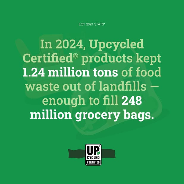 Images Where Food Comes From Inc