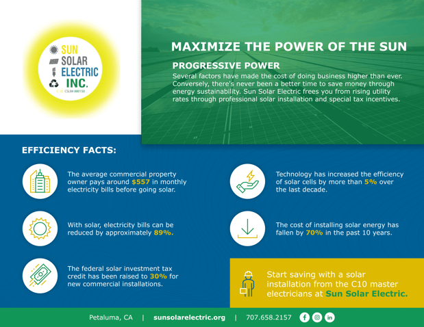 Images Sun Solar Electric Inc.