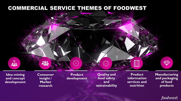 Images Foodwest Oy