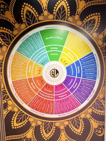 Images Green Legacy (Cannabis Dispensary and Weed Delivery)