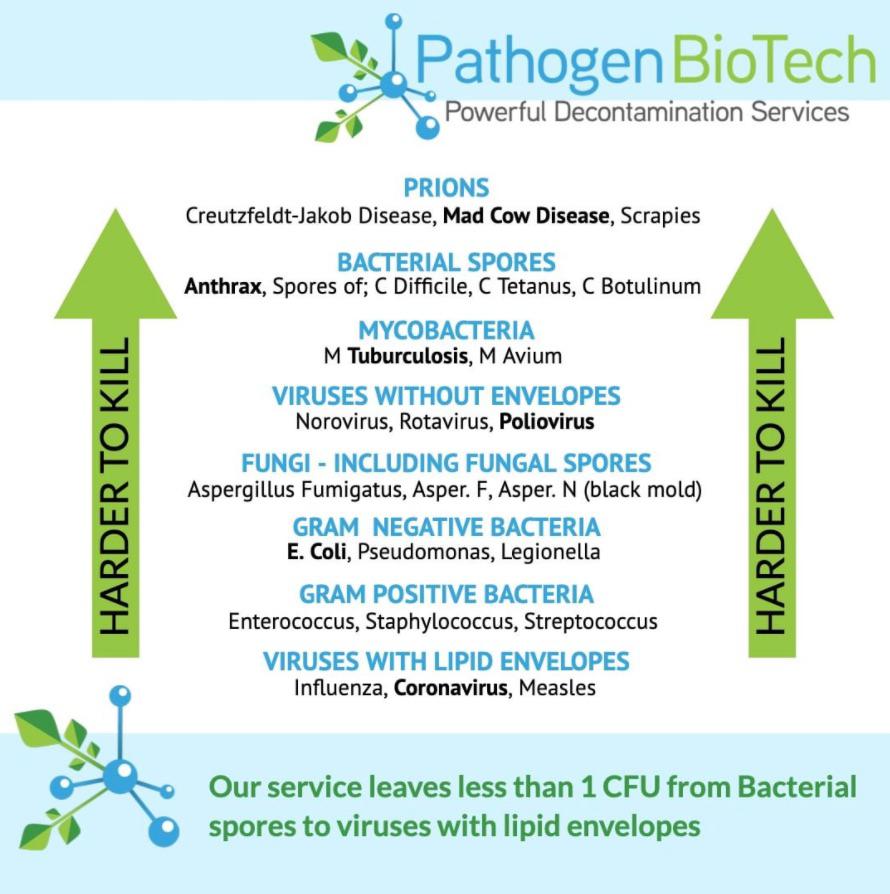 Pathogen BioTech Photo