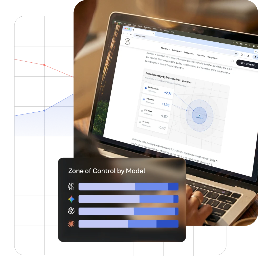 Visibility insights you can actually act on