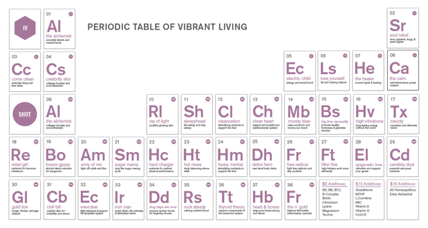 Images ALCHEMĒ Medical Spa - Botox, Fillers, IVs & Injections Del Mar