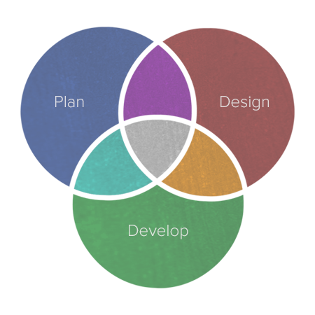The Core of our Business