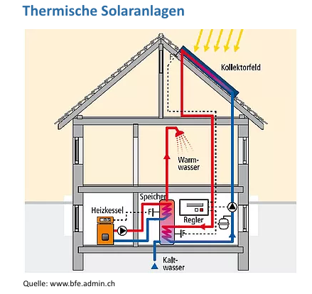 Thoma Heizungen AG, Brunaustrasse 30 in Adetswil