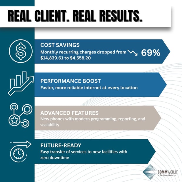 Images Commworld of San Diego - North