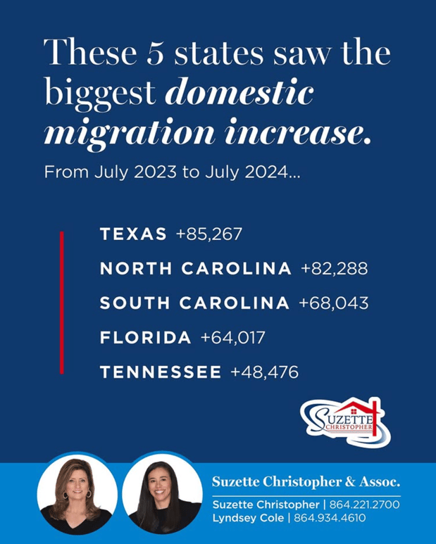 Images Suzette Christopher & Associates with ReMax Executives