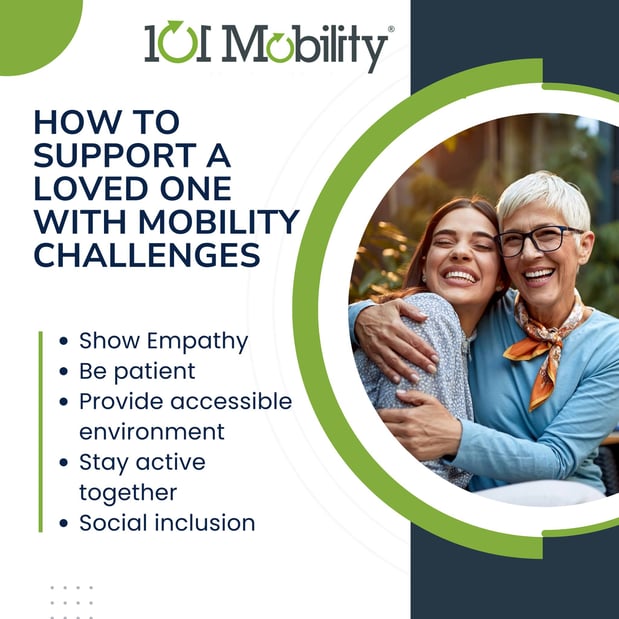 Images 101 Mobility of Long Island