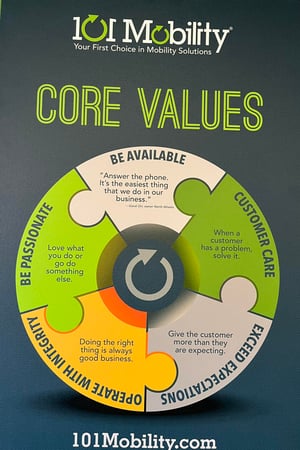 Images 101 Mobility of Northeast Wisconsin