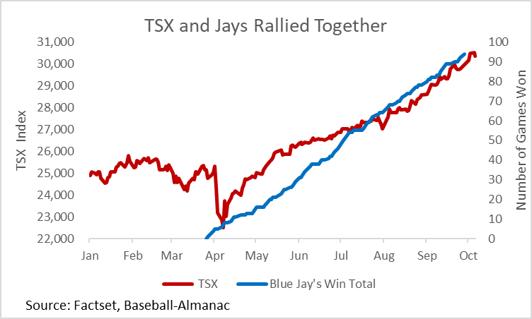TSX and Jays - Oct 2025.png