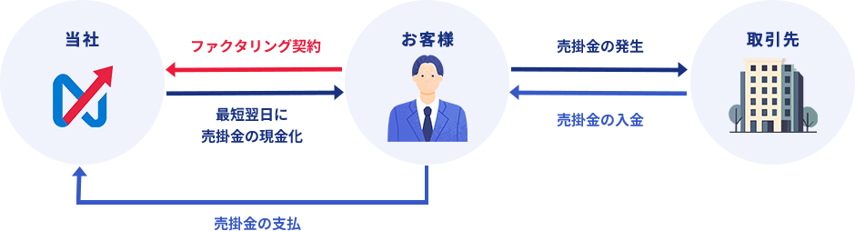 Images ネクサスコア株式会社