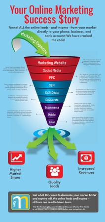 Images Rev Marketing 2 U Inc.