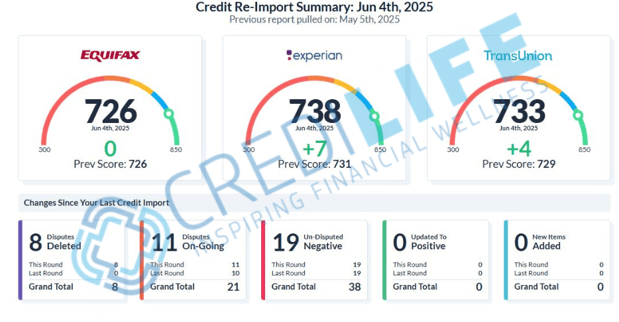 Images Credilife Credit Repair and Financial Inspiration
