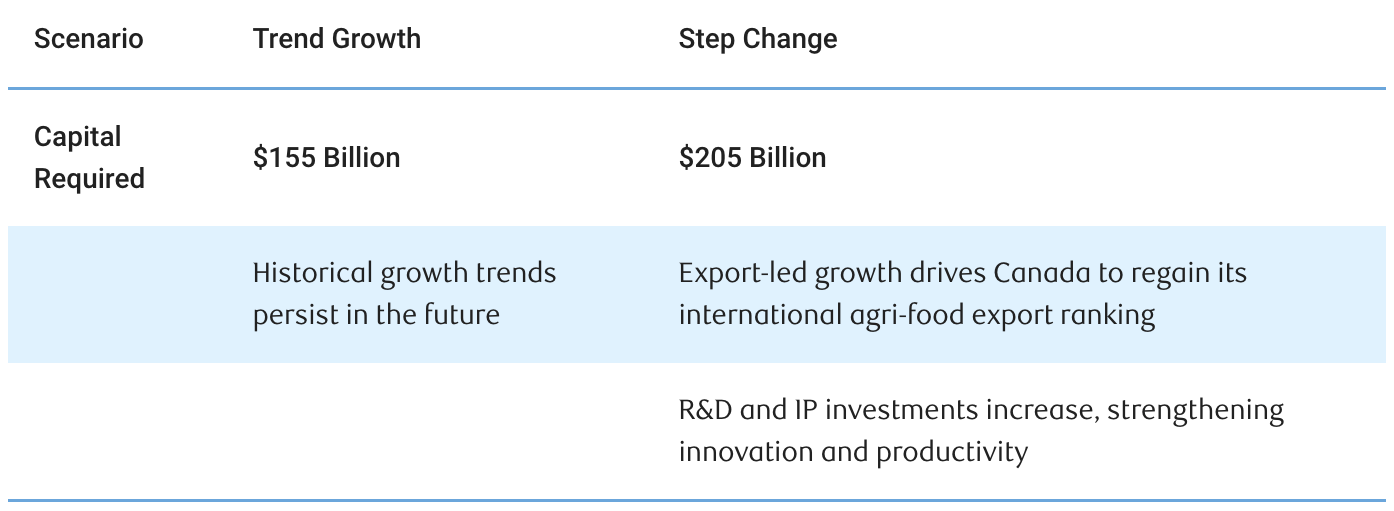 Agriculture and Food Processing.png