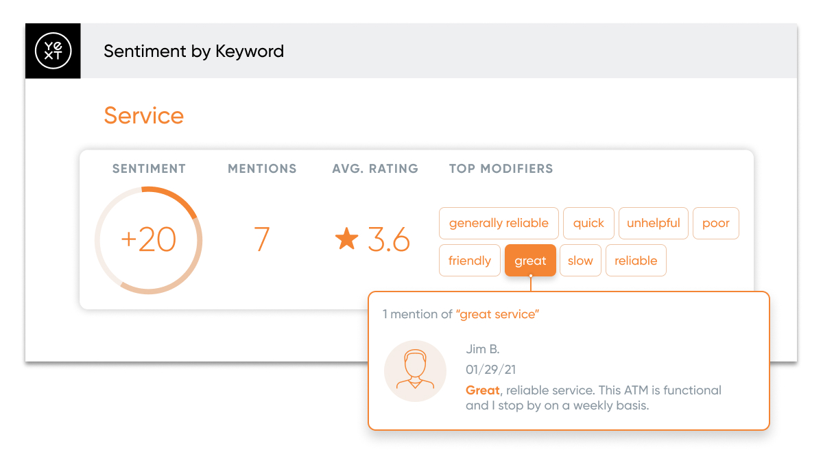 sentiment analysis dashboard