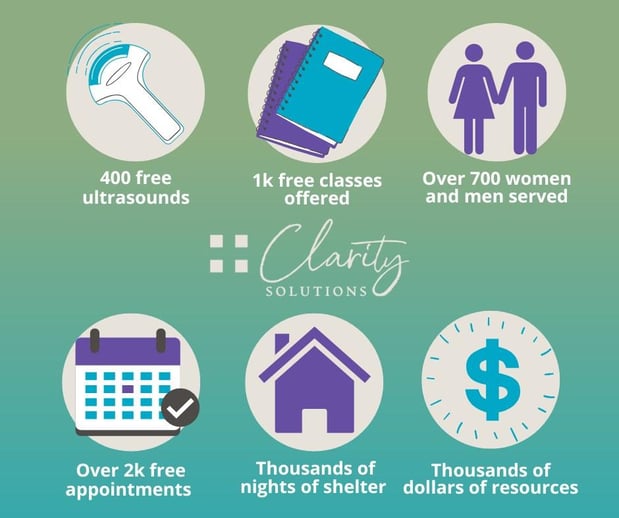 Images Clarity Solutions