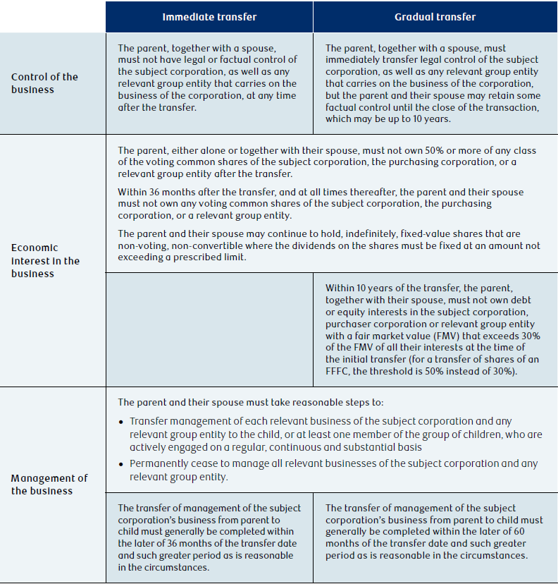 NAV0291-Table3.png