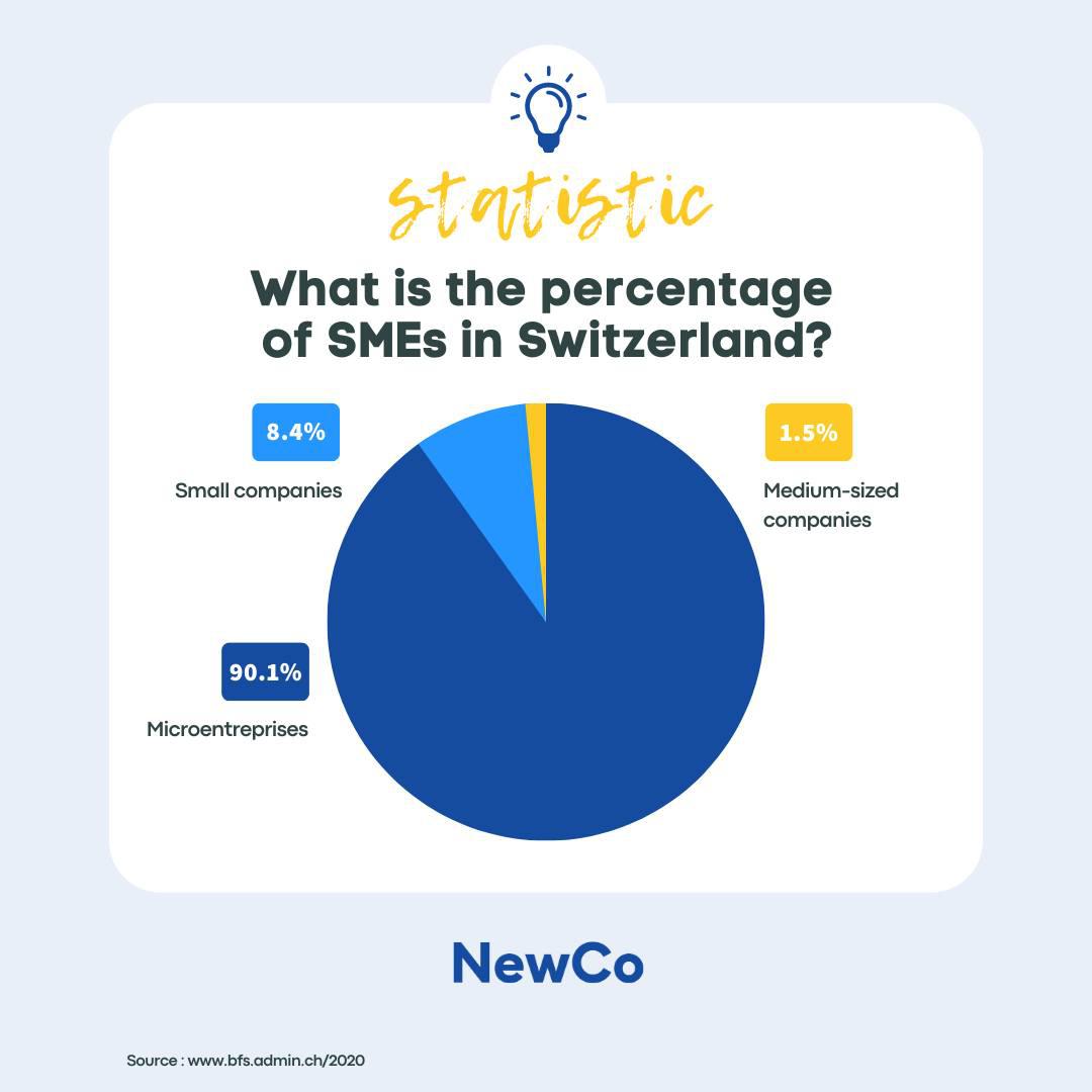 NewCo Switzerland AG, Winkelweg 3 in Lachen