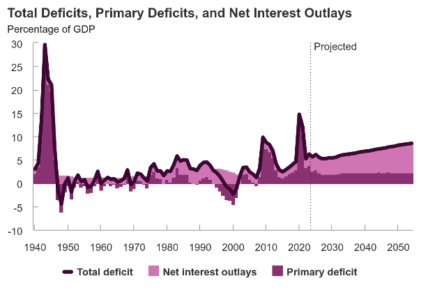 Chart 1 total deficits.png
