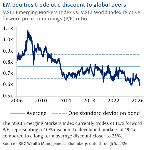 EM Discount.png