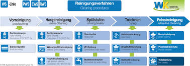 WK Systemtechnik GmbH & Co. KG, Ludwig-Stangl-Weg 11 in Spiegelau