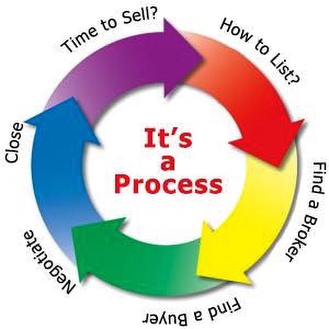 Images Transworld Business Advisors of Eastern-NC